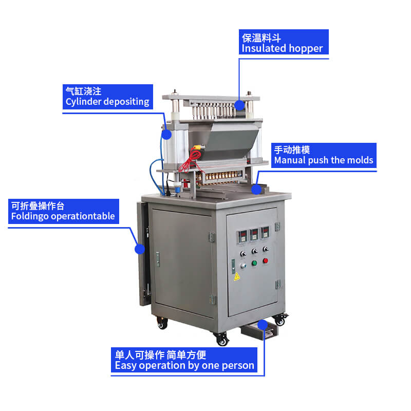 آلة إيداع الحلوى 20/20s Servo Lab
   