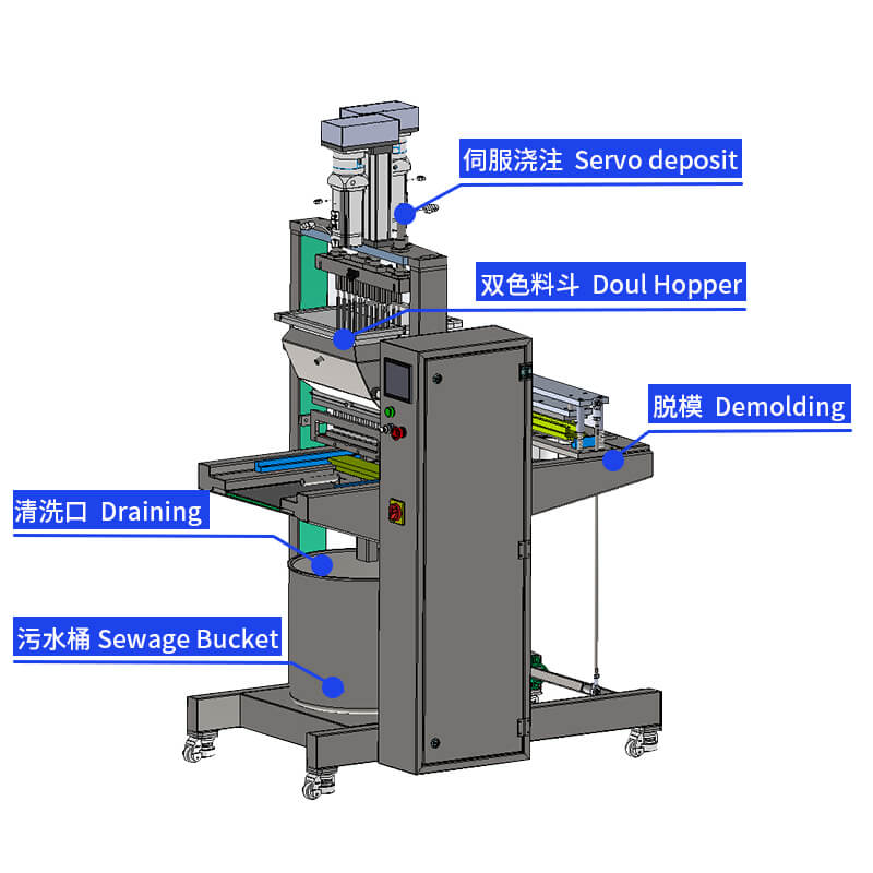 آلة إيداع الحلوى 30 Servo Lab
   